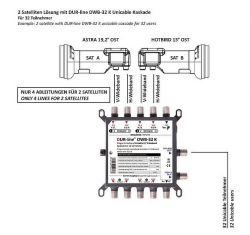 Dur-Line_DBW32K_Wideband_LNB-Set-2xBreitband-LNB_Plus_UltraWB2