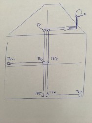 Skizze-Unicable-EN50494_Satanlagen-Aufbau_Verkabelung