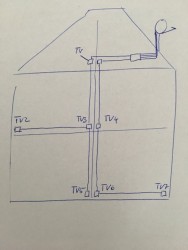 Skizze-Unicable-EN50494_Satanlagen-Aufbau_Verkabelung