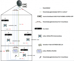 Satanlage_Uhicable_EN50494_JultecJPS0501-8T2_Planung_Verkabelung_Antennendosen