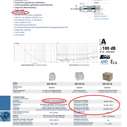 Axing_SKB-395-Datenblatt_Daempfung