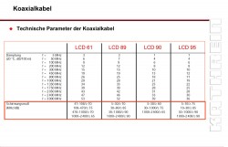 Kathrein_LCD_61_Daempfungswerte.jpg