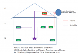 Unicable-auf-Sternverteilung_Satanlage_EN50494