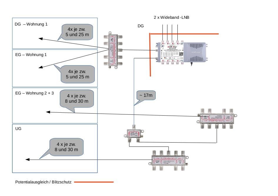 Planung-Sat-2021-01A