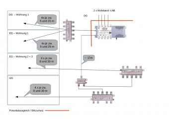 Planung-Sat-2021-01A