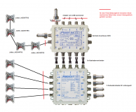 Unicable-Multischalter Mischsystemanlage