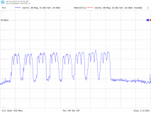 DVB-S2 Signal-Spektrum Unicable EN50494-JESS EN50607 Umsetzer mit AGC